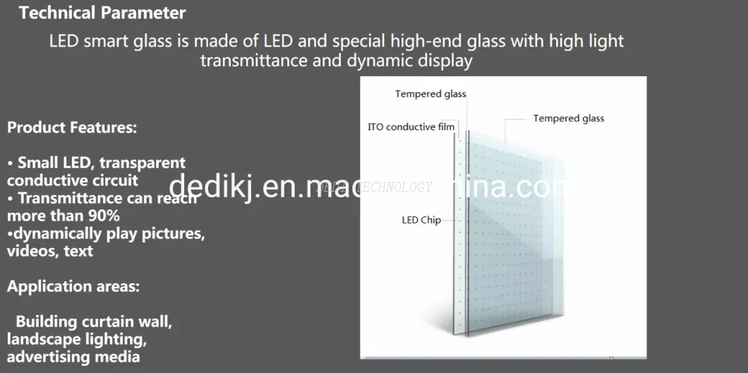 Transparent-LED-Smart-Tempered-Glass-Screen.webp (3)